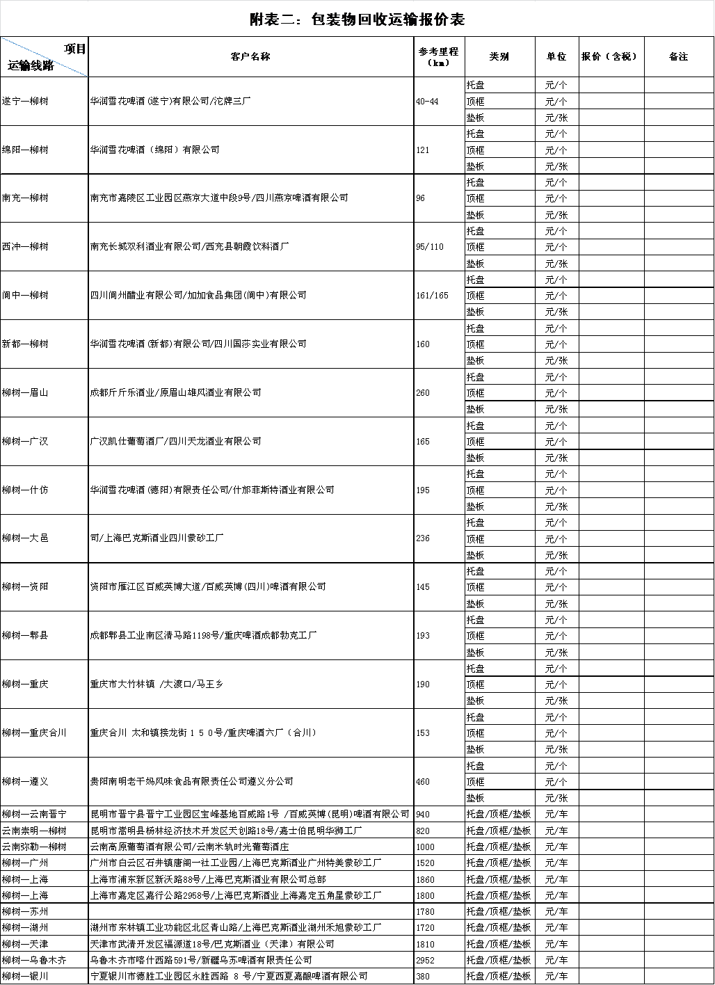 四川天馬玻璃有限公司2018年一季度運輸招標公告(圖2) 四川天馬玻璃有限公司2018年一季度運輸招標公告(圖2)