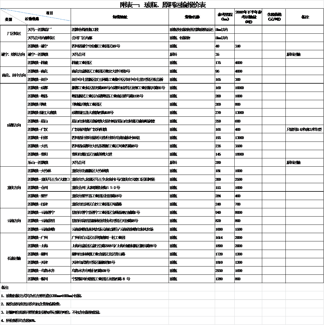 四川天馬玻璃有限公司2018年下半年運輸招標公告(圖1) 四川天馬玻璃有限公司2018年下半年運輸招標公告(圖1)